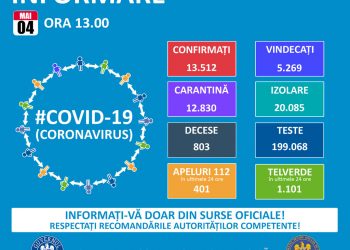 Mai mult de 800 de români au murit de COVID-19
