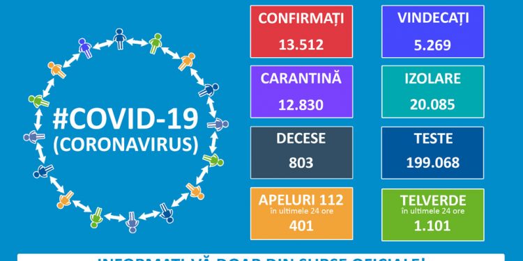 Mai mult de 800 de români au murit de COVID-19