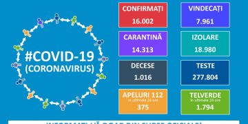 Un bihorean de doar 23 de ani, răpus de COVID-19