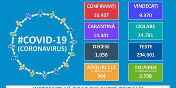 De astăzi suntem stare de alertă