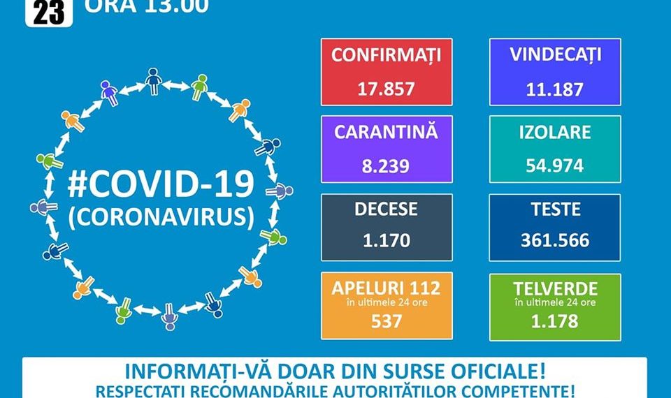 162 de români au revenit în ţară