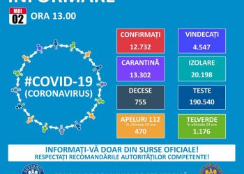 165 de cazuri noi în România