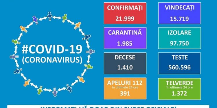Cinci bihoreni au fost diagnosticaţi cu COVID-19 în ultimele 24 de ore