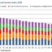 România are cele mai accesibile oferte de internet fix şi mobil din UE. În schimb, e la coada clasamentului în privinţa digitalizării economiei
