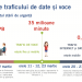 35 de MILIOANE de minute vorbite la telefon într-o singură oră, în România. Când a fost stabilit acest record