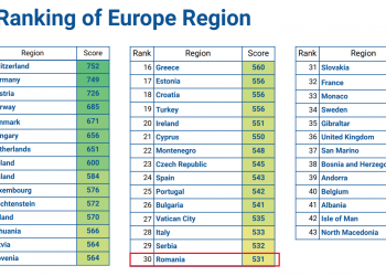 Studiu | Vizitele în România, mai nesigure decât în Italia sau Spania, în timpul pandemiei