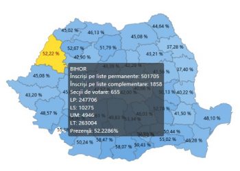 S-au înschis urnele | 263.000 dintre bihoreni au votat la alegerile locale