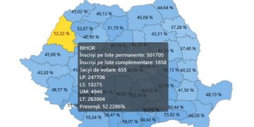S-au înschis urnele | 263.000 dintre bihoreni au votat la alegerile locale