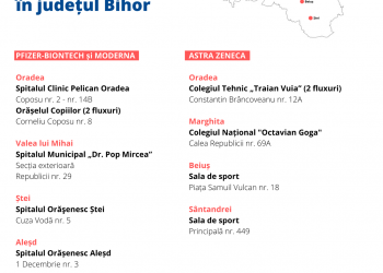 Lista ACTUALIZATĂ a centrelor de vaccinare anti-COVID din Bihor