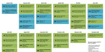 Bani de la stat pentru ”programele verzi” |  Lista programelor anunțate de Ministrul Mediului