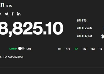 Amenințarea războiului din Ucraina trimite Bitcoin sub pragul de 40.000 de dolari
