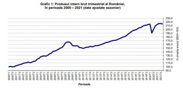 România a avut o creștere economică sub așteptări în 2021