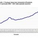 România a avut o creștere economică sub așteptări în 2021