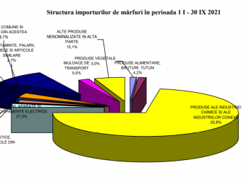 Bihorul, ca întreaga țară | Importăm mai mult decât exportăm