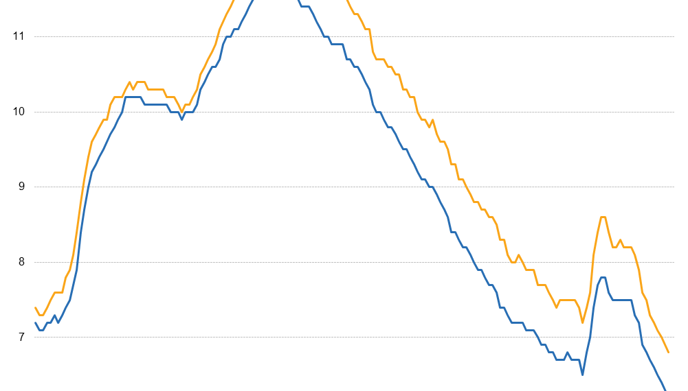 Eurostat: Rata şomajului, în scădere în UE în luna februarie | România, printre țările cu cel mai redus șomaj