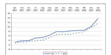 Inflația ajunge la valori record | Ce s-a scumpit cel mai mult în ultimul an