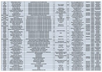 1000 de locuri de muncă disponibile în Bihor. Doar 34 sunt pentru cei cu studii superioare