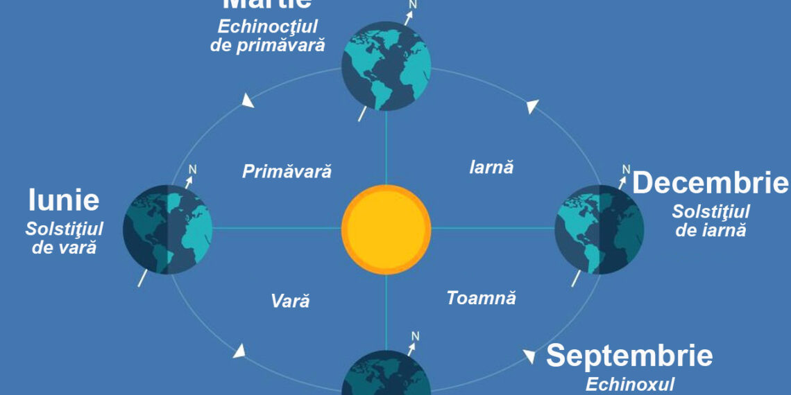 A început primăvara astronomică: astăzi, ziua este egală cu noaptea
