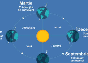 A început primăvara astronomică: astăzi, ziua este egală cu noaptea