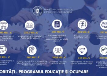 Inspectoratele şcolare, obligate să întocmească rapid listele cu beneficiarii primelor de 1.500 şi 500 de lei, acordate anual profesorilor și personalului nedidactic din Educaţie / Data limită: 15 iulie