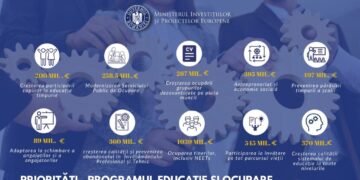 Inspectoratele şcolare, obligate să întocmească rapid listele cu beneficiarii primelor de 1.500 şi 500 de lei, acordate anual profesorilor și personalului nedidactic din Educaţie / Data limită: 15 iulie