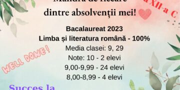Elevii unei clase din Colegiul Mihai Eminescu au reușit să obțină o medie spectaculoasă la Bacalaureat, la română. 26 dintre ei au luat note peste 9