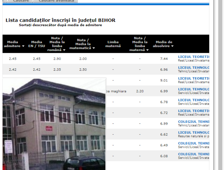 La liceu, la Bratca, la mate-info, un copil admis cu media 2,40 și 1,50 la matematică. Absolvise școala cu media 9