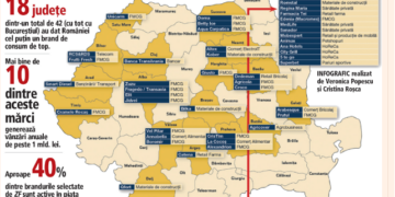 Cu ce branduri e prezent Bihorul pe harta națională. Doar 18 județe au iimpus branduri create în ultimii 30 de ani