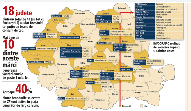 Cu ce branduri e prezent Bihorul pe harta națională. Doar 18 județe au iimpus branduri create în ultimii 30 de ani