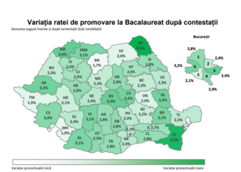 Cel mai mare număr de note greșite la BAC din ultimii 10 ani în condițiile în care toate lucrările au fost corectate digital.94,5% din notele contestate, modificate