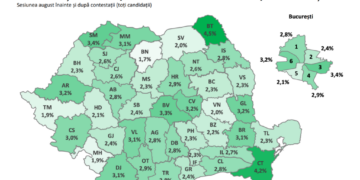 Cel mai mare număr de note greșite la BAC din ultimii 10 ani în condițiile în care toate lucrările au fost corectate digital.94,5% din notele contestate, modificate