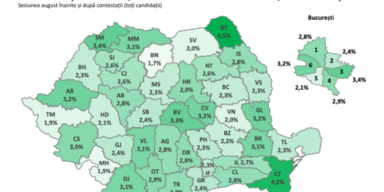 Cel mai mare număr de note greșite la BAC din ultimii 10 ani în condițiile în care toate lucrările au fost corectate digital.94,5% din notele contestate, modificate
