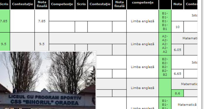 Singurul elev din Bihor cu medie peste 9 la Bac-ul din toamnă e de la Liceul cu Program Sportiv
