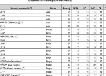 10 tineri din Bihor au luat examenul de admitere în Baroul Bihor