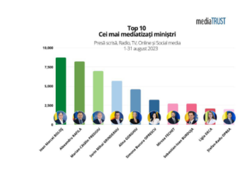 Orădeanul Marcel Boloș, cel mai mediatizat ministru
