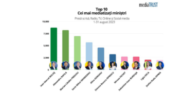 Orădeanul Marcel Boloș, cel mai mediatizat ministru