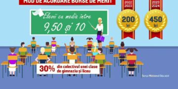 272 de elevi din Bihor cu medii sub 5 iau burse de merit. 6 dintre ei au medii între 1-1,99