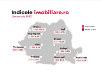 Studiu imobiliare.ro: Pe piața rezidențială din Oradea, cea mai mare creștere în 12 luni: 13,6%