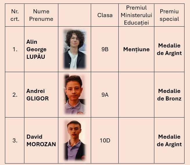 De două ori argint și un bronz pentru gojdiștii care au fost la Olimpiada Națională de Informatică