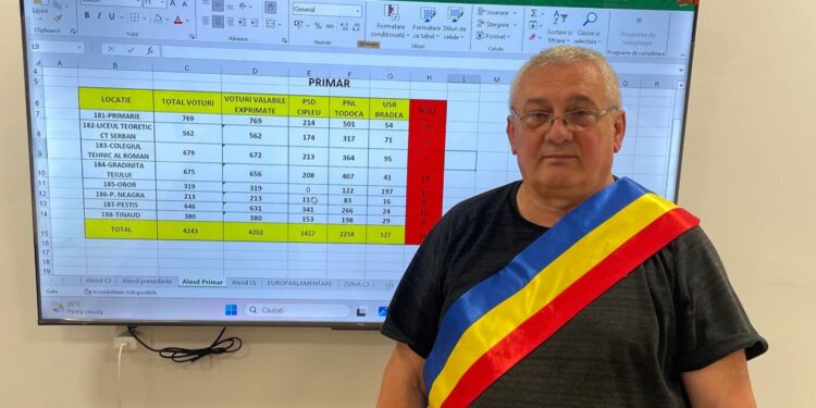 Ioan Todoca, primarul Aleșdului cu peste 52% din voturi