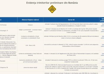 Acces direct la baza de date cu trimiteri preliminare către CJUE pe pagina INM