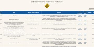 Acces direct la baza de date cu trimiteri preliminare către CJUE pe pagina INM