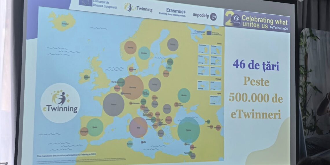 eTwinning- 20 de ani de motivație 